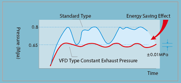 Constant Pressure Power Saving.png