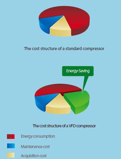 Cost Comparison.png