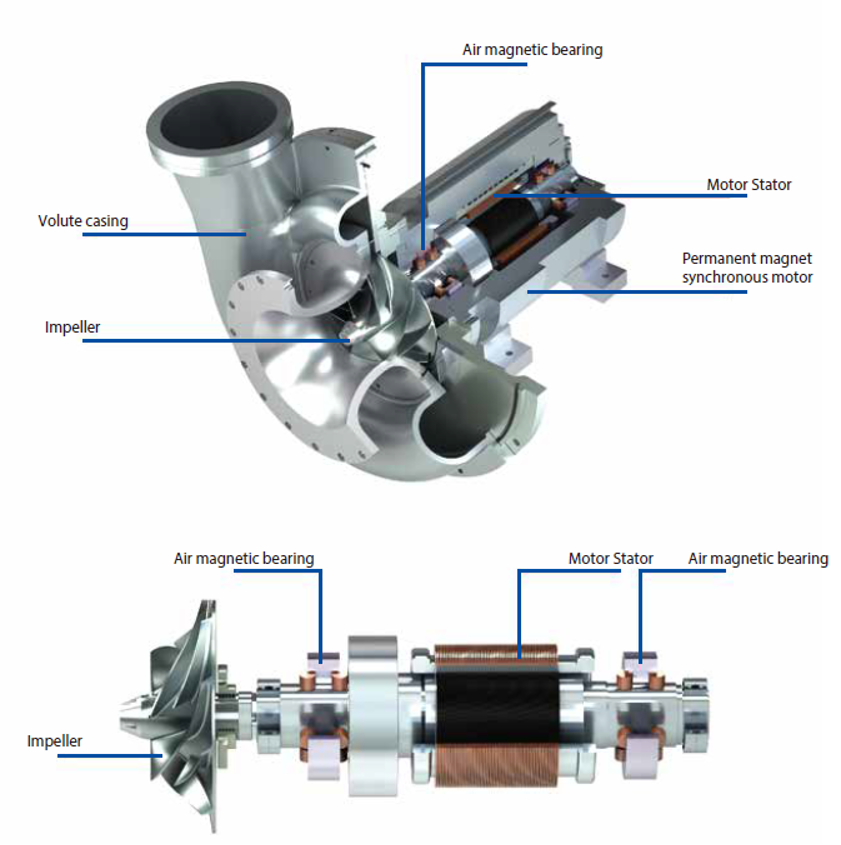 The Air End Structure.png