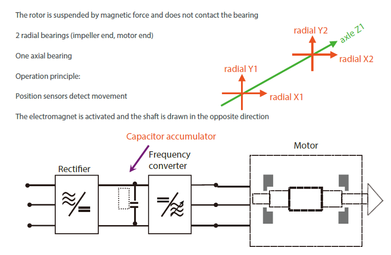 Working principle of Magnetic blower.png