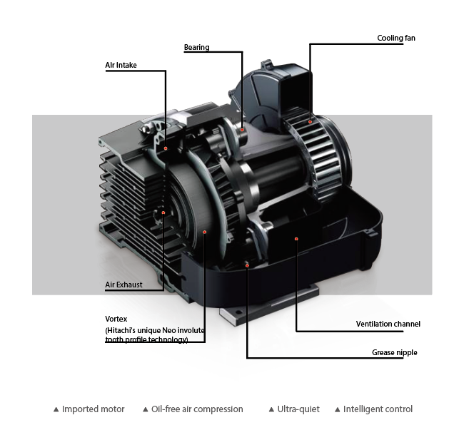 Oil Free Scroll Air Compressor UCW Series.png